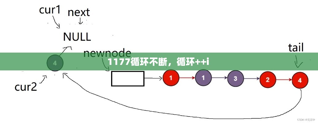 1177循環(huán)不斷，循環(huán)++i 