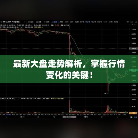 最新大盤走勢解析，掌握行情變化的關鍵！