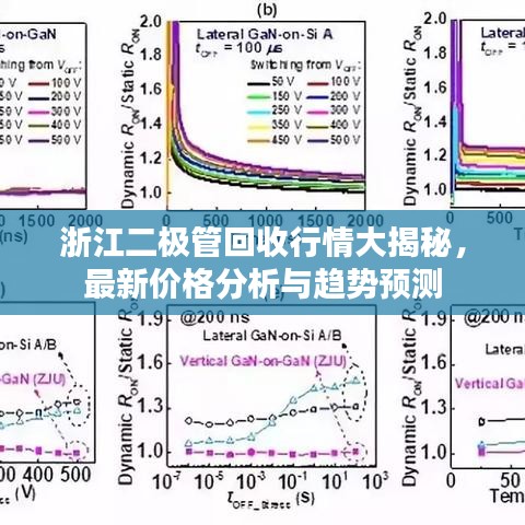 浙江二極管回收行情大揭秘，最新價(jià)格分析與趨勢(shì)預(yù)測(cè)