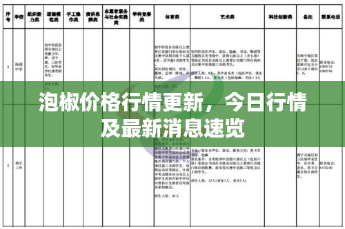 泡椒價(jià)格行情更新，今日行情及最新消息速覽