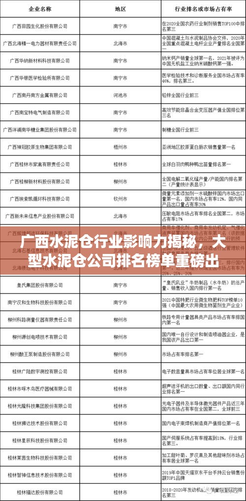 廣西水泥倉行業(yè)影響力揭秘，大型水泥倉公司排名榜單重磅出爐！