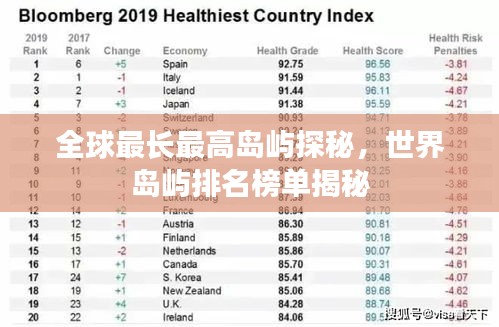 全球最長(zhǎng)最高島嶼探秘，世界島嶼排名榜單揭秘