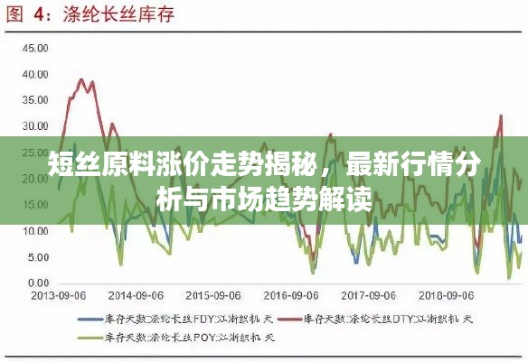 短絲原料漲價走勢揭秘，最新行情分析與市場趨勢解讀