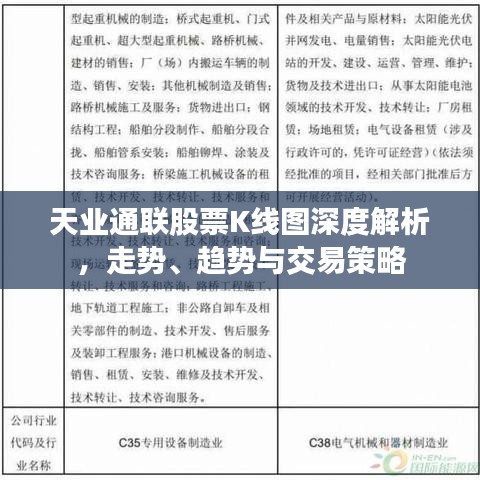 天業(yè)通聯(lián)股票K線圖深度解析，走勢、趨勢與交易策略
