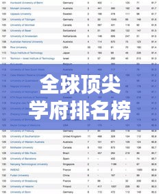 全球頂尖學(xué)府排名榜單出爐，Times世界大學(xué)排名榜單揭曉！