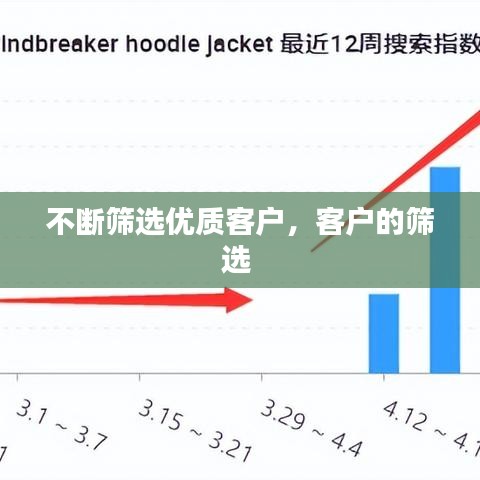 不斷篩選優(yōu)質(zhì)客戶，客戶的篩選 