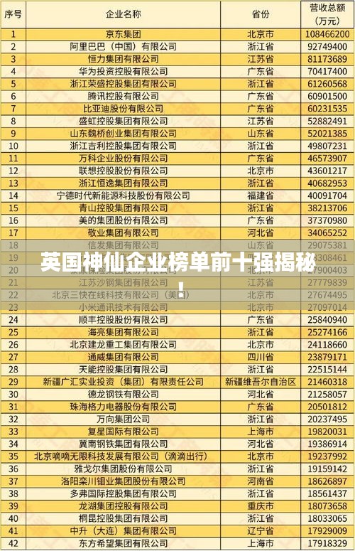 英國神仙企業(yè)榜單前十強揭秘！
