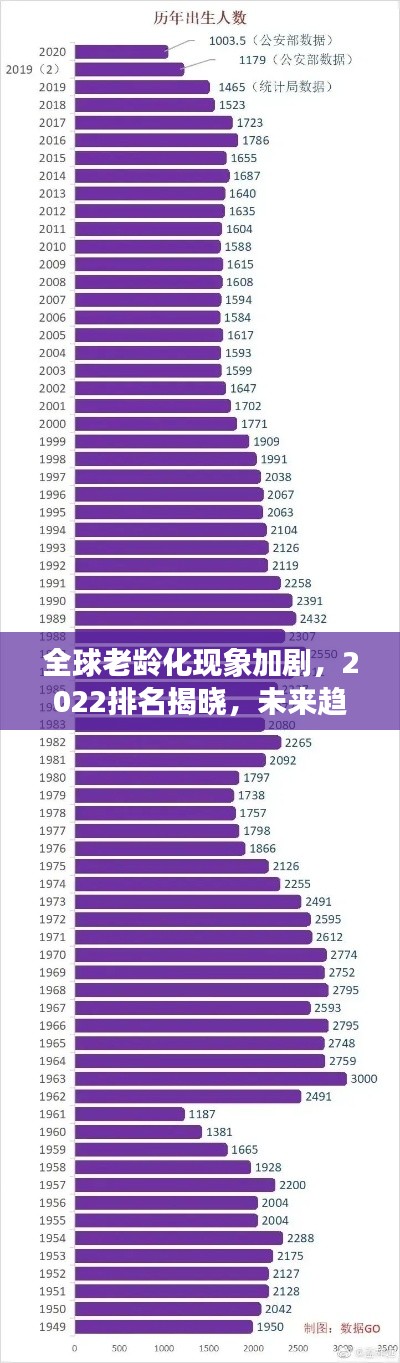 全球老齡化現(xiàn)象加劇，2022排名揭曉，未來趨勢(shì)深度解析