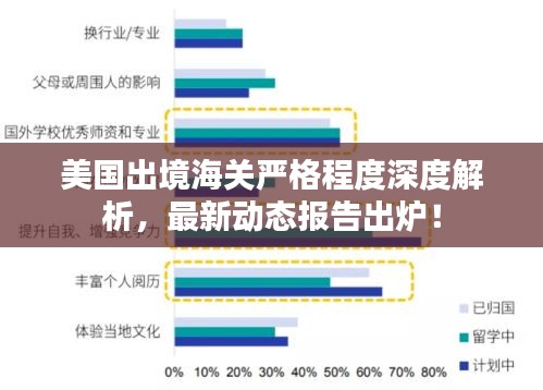 美國出境海關(guān)嚴(yán)格程度深度解析，最新動(dòng)態(tài)報(bào)告出爐！