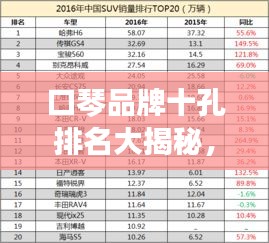 口琴品牌十孔排名大揭秘，TOP 10榜單全解析！
