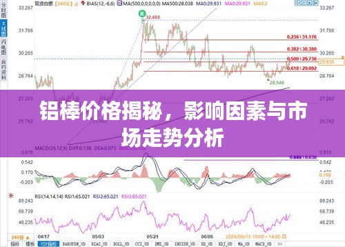 鋁棒價(jià)格揭秘，影響因素與市場(chǎng)走勢(shì)分析