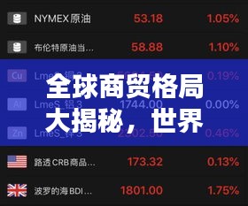 全球商貿(mào)格局大揭秘，世界綜合市場排名重磅出爐！