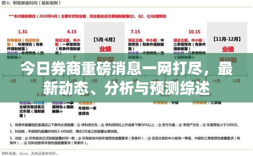 今日券商重磅消息一網(wǎng)打盡，最新動態(tài)、分析與預測綜述
