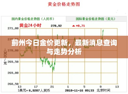 薊州今日金價(jià)更新，最新消息查詢與走勢(shì)分析