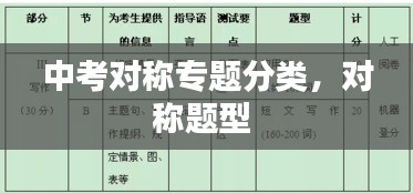 中考對(duì)稱專題分類，對(duì)稱題型 