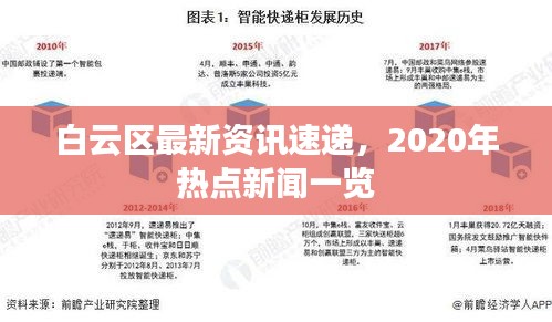 白云區(qū)最新資訊速遞，2020年熱點(diǎn)新聞一覽