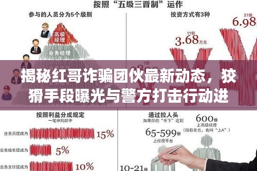 揭秘紅哥詐騙團(tuán)伙最新動(dòng)態(tài)，狡猾手段曝光與警方打擊行動(dòng)進(jìn)展