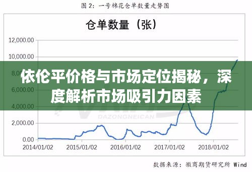 依倫平價格與市場定位揭秘，深度解析市場吸引力因素