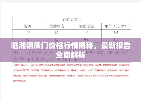 臨湘鋼質門價格行情揭秘，最新報告全面解析