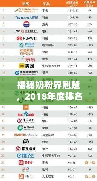 揭秘奶粉界翹楚，2018年度排名前十奶粉品牌榜單！
