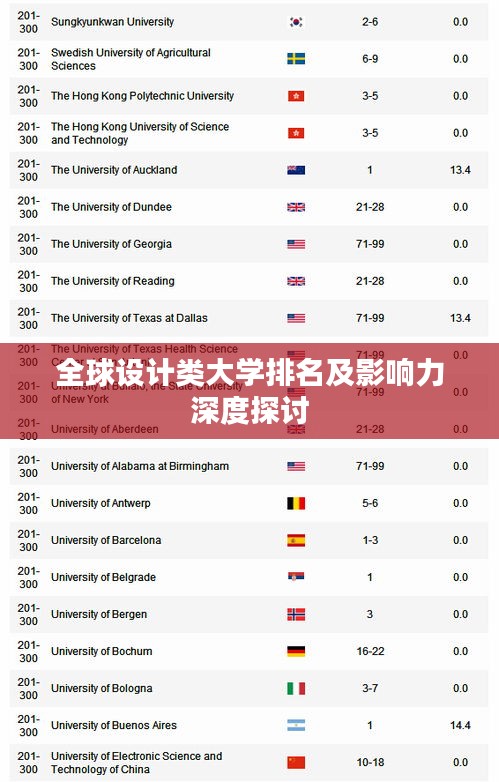 全球設(shè)計類大學(xué)排名及影響力深度探討
