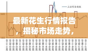 最新花生行情報告，揭秘市場走勢，洞悉價格變化
