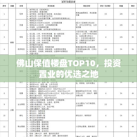 佛山保值樓盤TOP10，投資置業(yè)的優(yōu)選之地