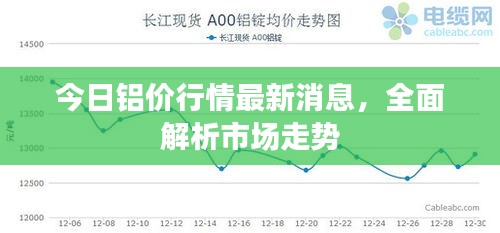 今日鋁價行情最新消息，全面解析市場走勢