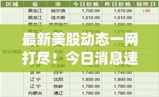 最新美股動(dòng)態(tài)一網(wǎng)打盡！今日消息速遞