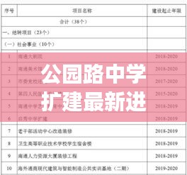 公園路中學擴建最新進展，揭秘擴建項目的最新動態(tài)