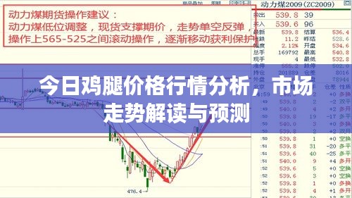 今日雞腿價格行情分析，市場走勢解讀與預測