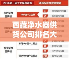 西藏凈水器供貨公司排名大揭秘，優(yōu)質(zhì)品牌榜單，選購首選！