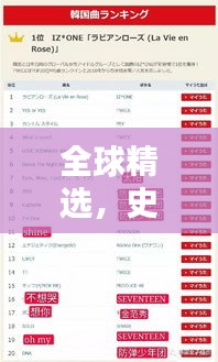 全球精選，史上最佳曲子排名TOP榜