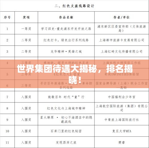 世界集團待遇大揭秘，排名揭曉！