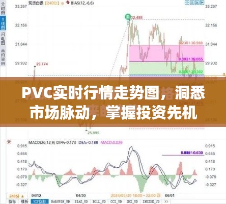 PVC實(shí)時(shí)行情走勢(shì)圖，洞悉市場(chǎng)脈動(dòng)，掌握投資先機(jī)