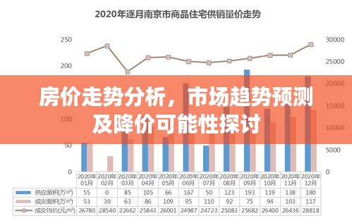 房?jī)r(jià)走勢(shì)分析，市場(chǎng)趨勢(shì)預(yù)測(cè)及降價(jià)可能性探討