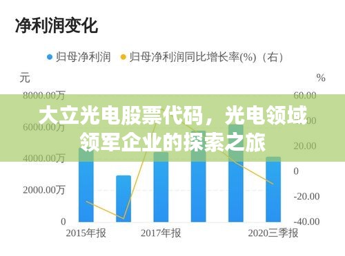 大立光電股票代碼，光電領(lǐng)域領(lǐng)軍企業(yè)的探索之旅