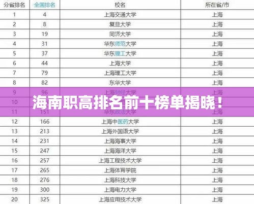 海南職高排名前十榜單揭曉！