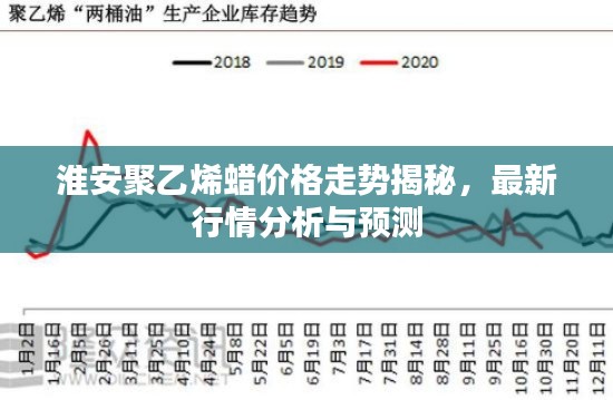 淮安聚乙烯蠟價格走勢揭秘，最新行情分析與預(yù)測