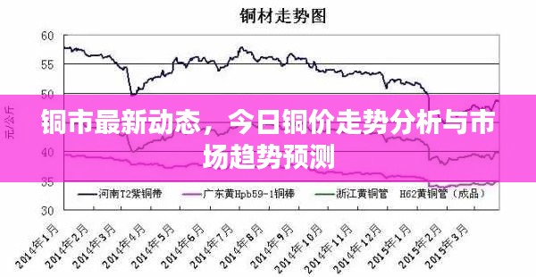 銅市最新動態(tài)，今日銅價走勢分析與市場趨勢預(yù)測