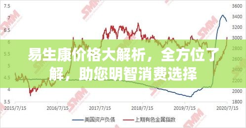 易生康價格大解析，全方位了解，助您明智消費選擇