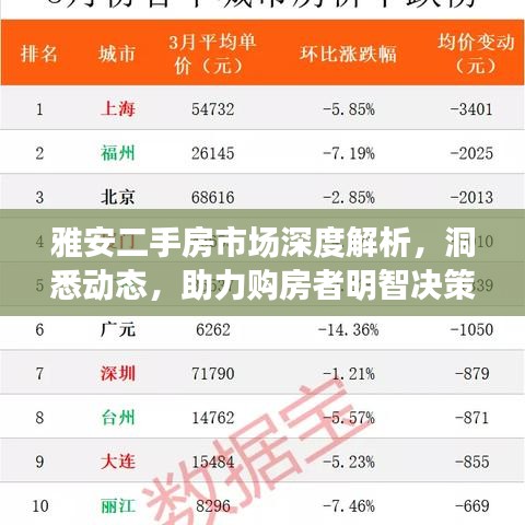 雅安二手房市場深度解析，洞悉動態(tài)，助力購房者明智決策