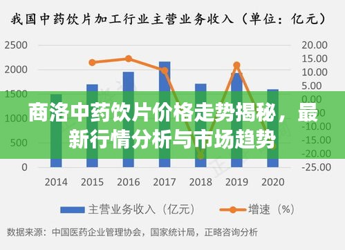 商洛中藥飲片價格走勢揭秘，最新行情分析與市場趨勢