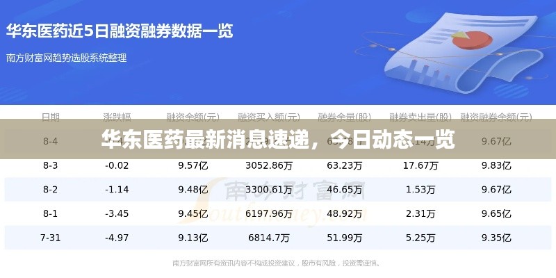 華東醫(yī)藥最新消息速遞，今日動(dòng)態(tài)一覽