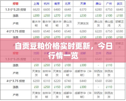 自貢豆粕價(jià)格實(shí)時(shí)更新，今日行情一覽
