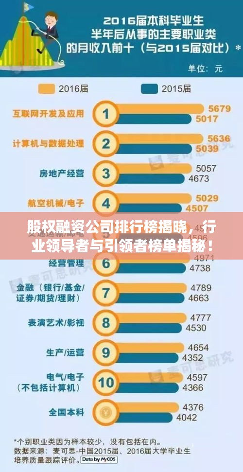 股權(quán)融資公司排行榜揭曉，行業(yè)領(lǐng)導(dǎo)者與引領(lǐng)者榜單揭秘！