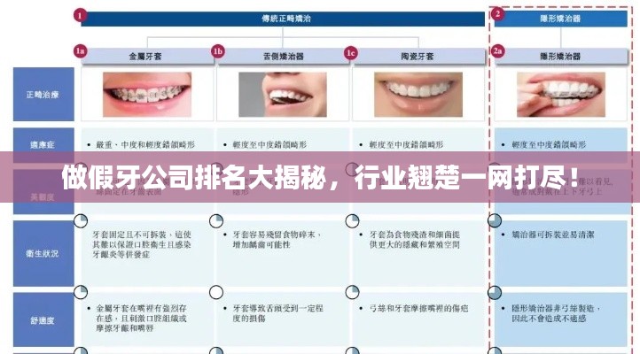 做假牙公司排名大揭秘，行業(yè)翹楚一網(wǎng)打盡！