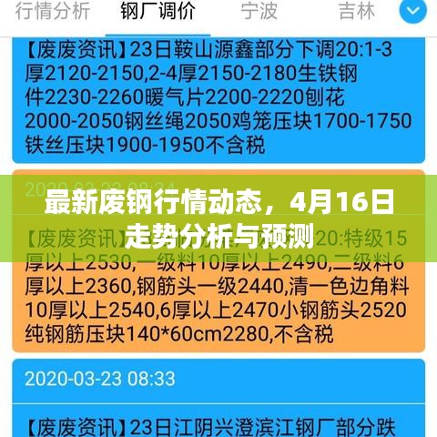 最新廢鋼行情動(dòng)態(tài)，4月16日走勢(shì)分析與預(yù)測(cè)