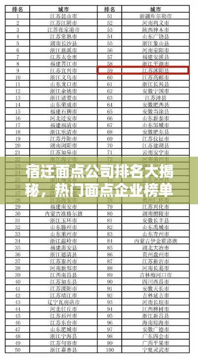 宿遷面點公司排名大揭秘，熱門面點企業(yè)榜單揭曉！