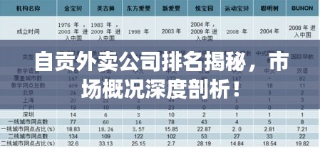 自貢外賣公司排名揭秘，市場概況深度剖析！